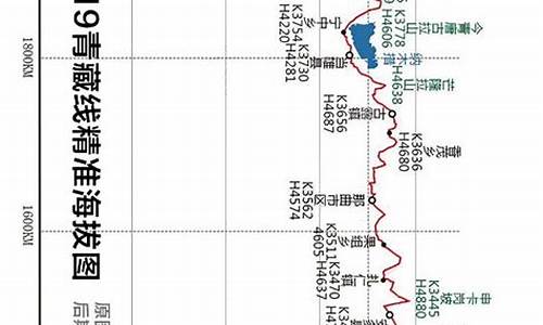 骑行青藏线和川藏线的区别_骑行青藏线攻略2022