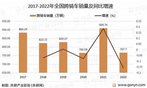 骑车油价算法分析_驾车油费计算