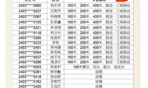 高中体育生录取标准_2024年高中体育生录取标准