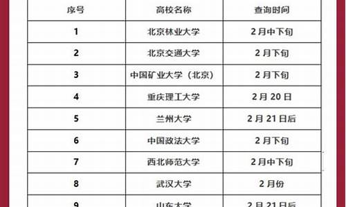 高中分数查询时间_云南省初中升高中分数查询时间