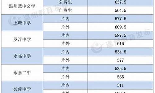 高中分数线是多少分河南_河南省高中多少分