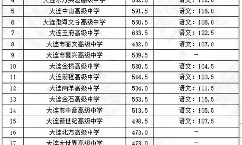 高中分数线最低是多少,高中分数线最低多少分录取