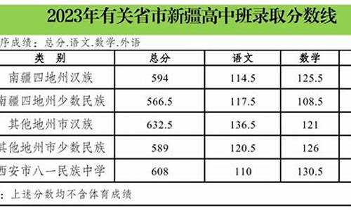 高中录取结果查询,高中录取结果