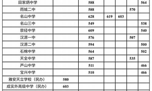 高中最低录取分数线2023上海,高中最低录取分数线202