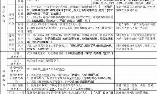 _高中语文句子成分分析及作用专题训练