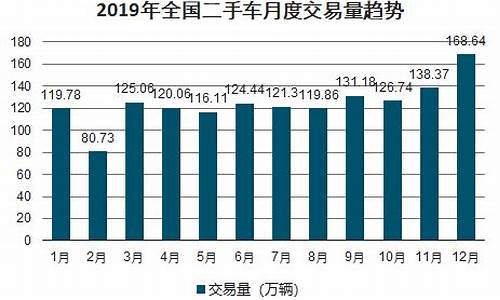 高密二手车出售最新信息,高密市二手车交易市场