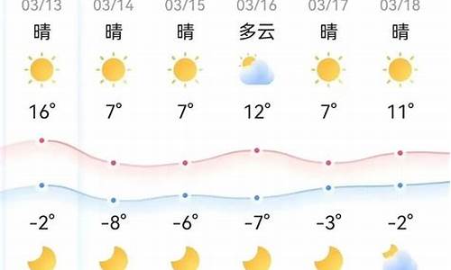 高密市天气预报一周七天_高密市天气预报一周