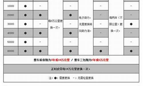 高尔夫汽车保养周期_高尔夫汽车保养周期一览表