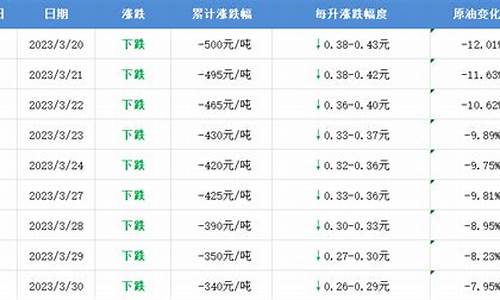 高平油价优惠多少钱_高平油价优惠多少