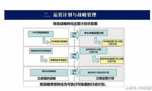 高效運營三要素插圖