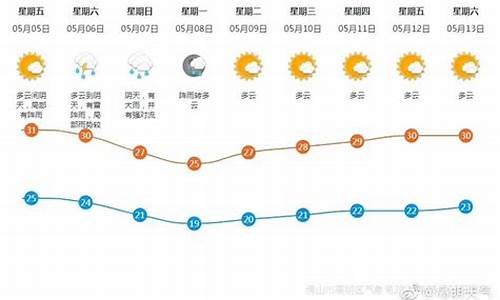 高明天气预报15天当地天气查询表_高明天气预报15天