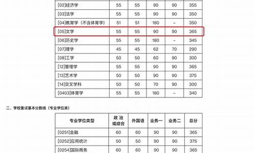 高校复试分数线什么意思_高校复试线怎么定