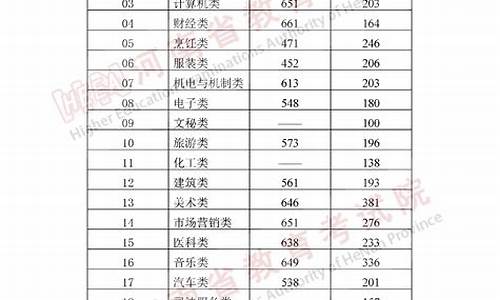 高校招生录取信息查询,普通高校招生录取结果查询系统