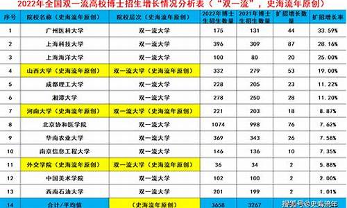 2021高考高校扩招,高校高考扩招