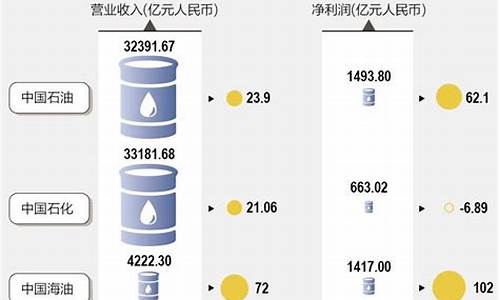 高油价的影响_高油价下的商机有哪些