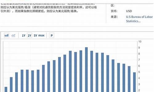 高油价会抑制通胀_高油价会抑制通胀吗