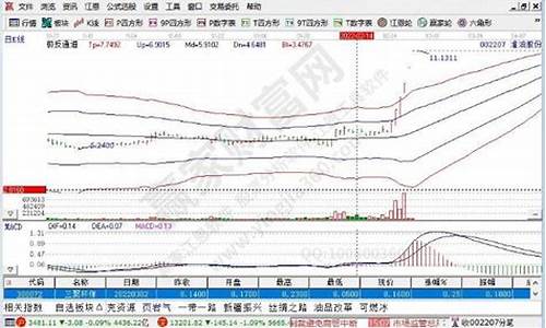 高油价概念股_高油价时代受益板块