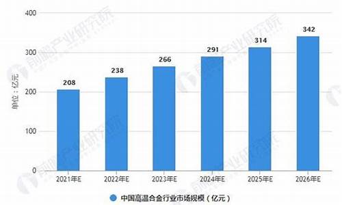 高温合金价格走势2021_高温合金价格走势