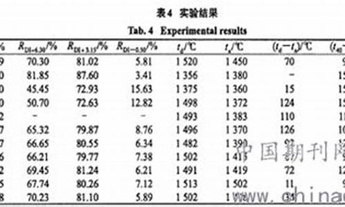 高炉块矿冶金价值评定法_高炉块矿冶金价值评定法有哪些