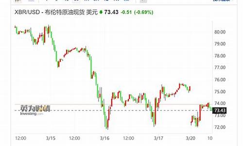 高盛下调油价预期_比欧佩克还乐观 高盛预计石油过剩明年中结束