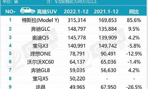 高端suv二手车销量排名_豪华二手suv