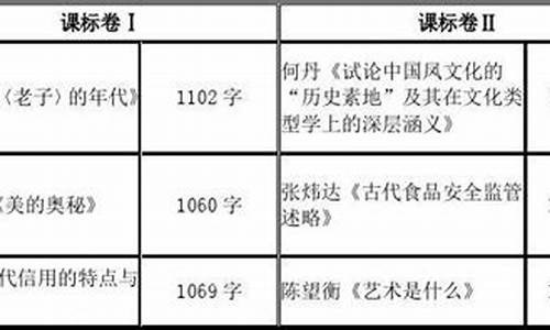 高考2016语文阅读,2016年高考语文文学类文本阅读答案