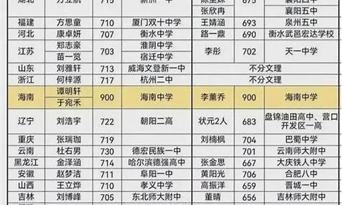 2017年全国高考状元第一名,高考2017各省状元