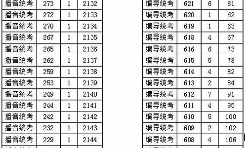 2017浙江高考分数,高考2017总分浙江