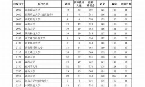 高考2017河南一本线,2017年河南一本线理科