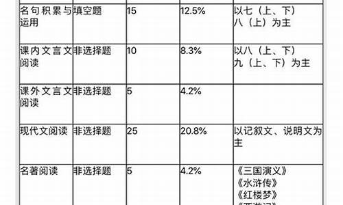 新高考语文估分_高考2017语文估分