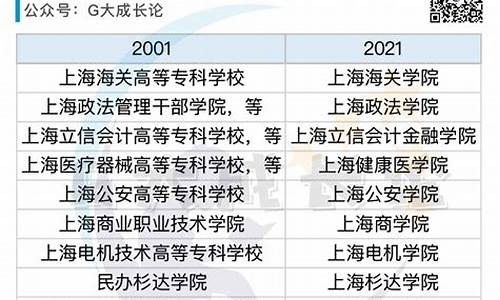 高考2020年改革_2024高考数学改革