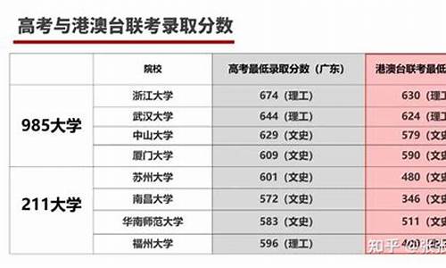 高考346分是什么水平的人_高考346分