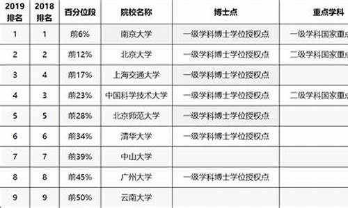 文科高考最后五十天-高考50天文科逆袭