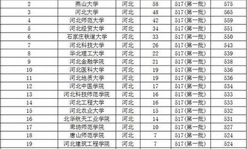 高考550分河北_河北高考成绩550分能上什么大学