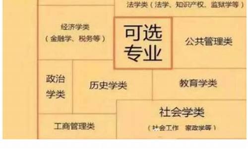 高考6选3大学专业限制,高考6选3大学专业限制是什么