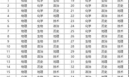 高考7选3有什么规划_高考7选三