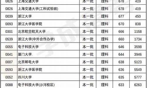 高考一批模拟投档_高考有几次模拟投档