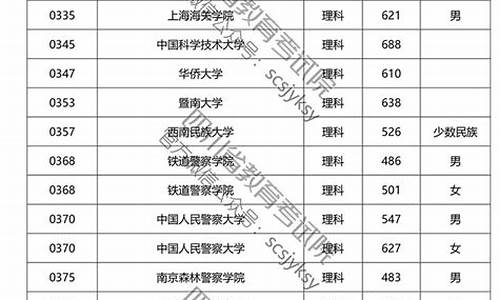 高考一本投档线四川-四川一本投档线2020理科