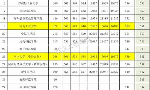 一本降分录取还是一本吗?,高考一本降分