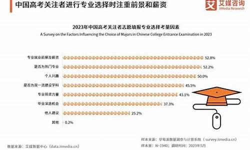 高考学什么专业就业前景好_高考专业就业前景