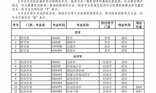 高考专业调整_高考专业改革