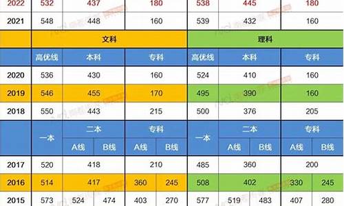 高考专科怎么考_高考专科怎么考大学