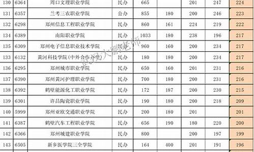 高考专科投档线查询时间-高考专科投档线