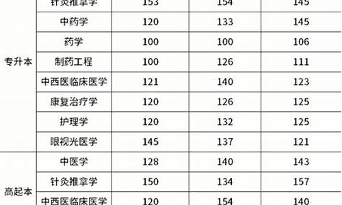 高考中医药大学_高考中医药大学排名