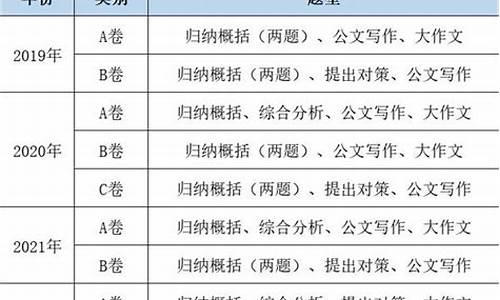 高考到底分不分ab卷,高考为什么分ab卷