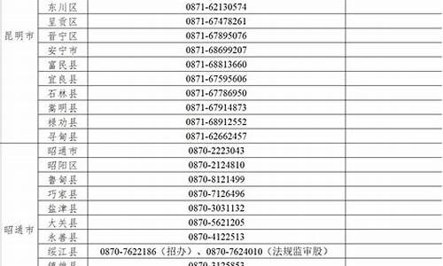 高考举报他人作弊需要证据吗,高考举报他人