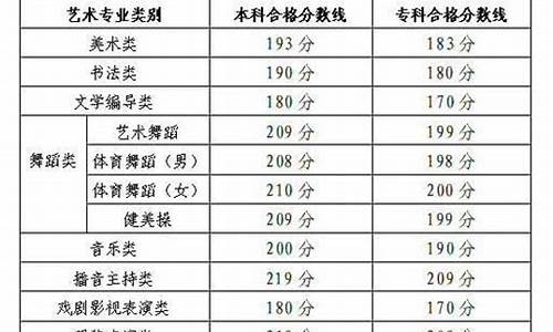 高考书法艺考分数线四川,高考书法艺考分数线