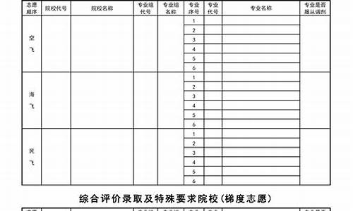 高考二批志愿填报_高考二批志愿填报几个