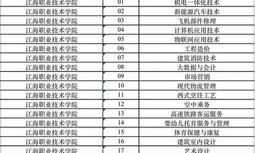 高考二轮报名,高考二批次报名