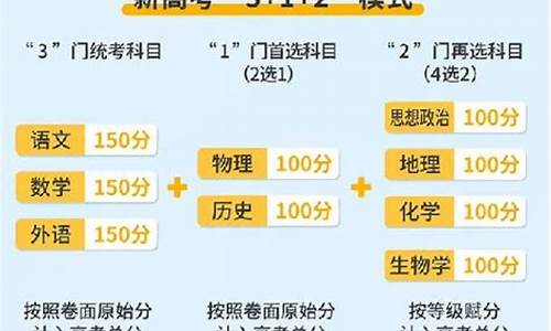 高考交白卷60分_高考交白卷60分怎么样